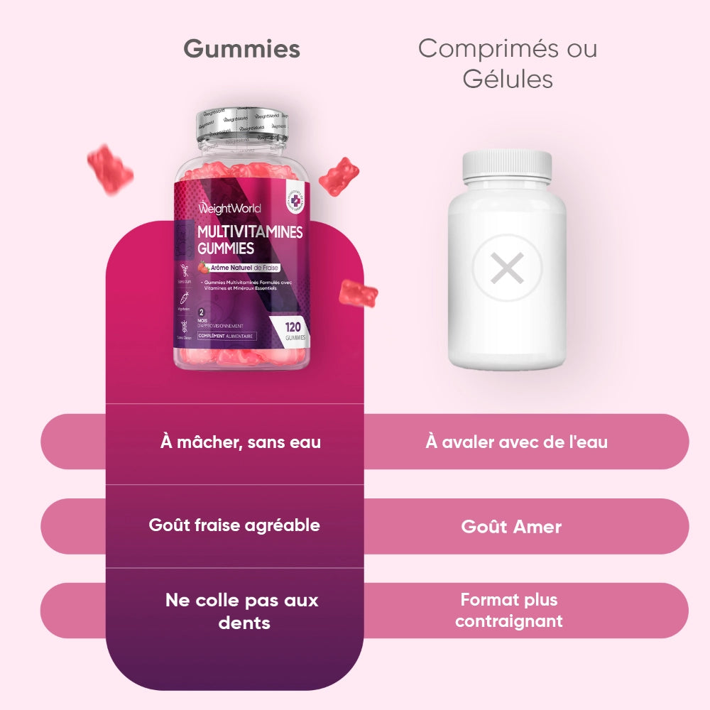 weightworld-fr-multivitamin-gummies-120gummies-5
