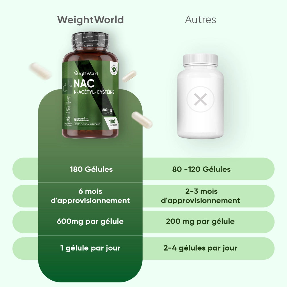 weightworld-fr-nac-capsules-bottle-03