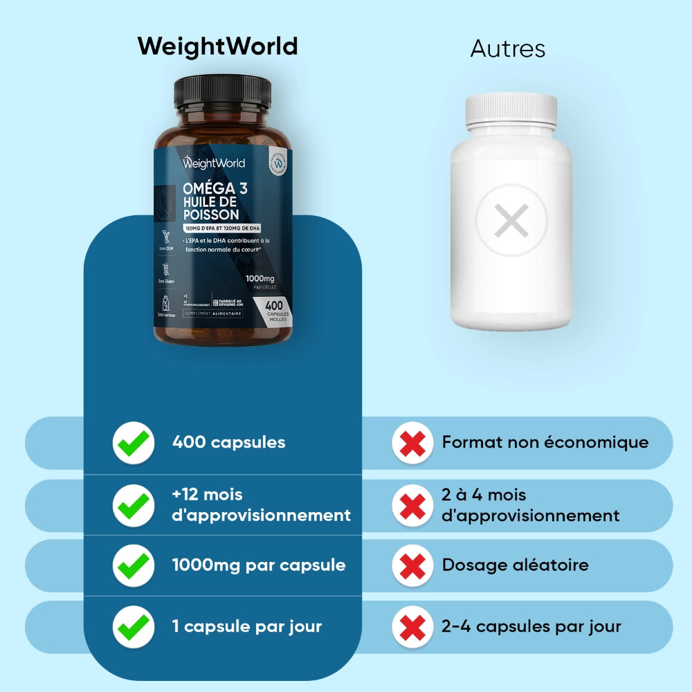 weightworld-fr-omega-3-caps-02