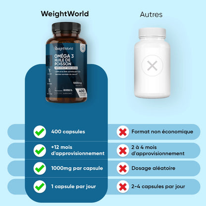 weightworld-fr-omega-3-caps-02