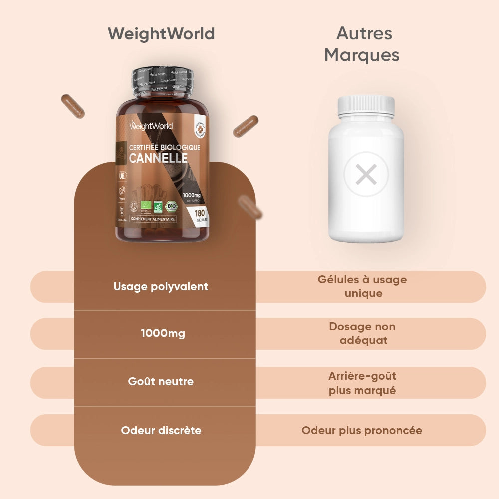 weightworld-fr-organic-cinnamon-1000mg-180capsules-bottle-04