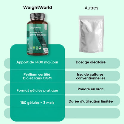 Psyllium blond certifié bio en bouteille, format gélules et informations