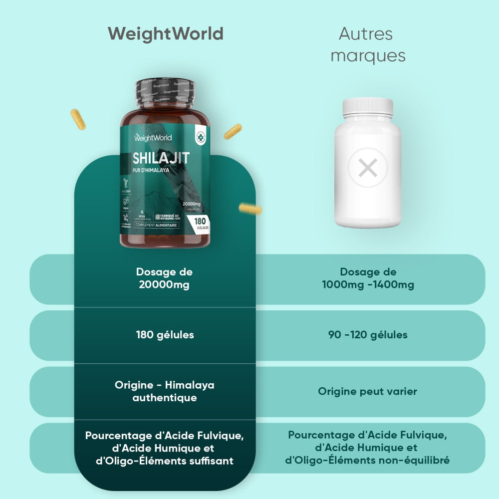 weightworld-fr-shilajit-pure-himalaya-capsules-06