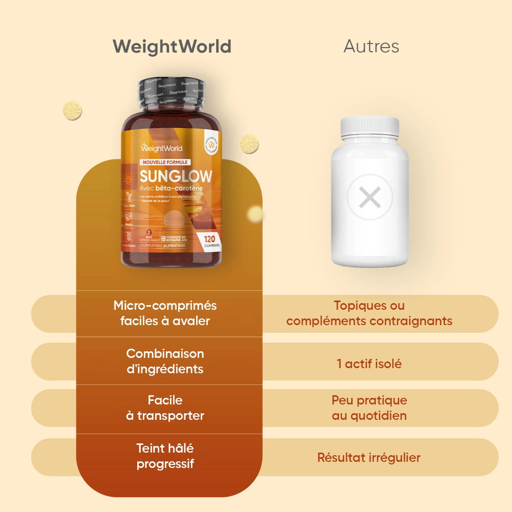 Bouteille Sunglow WeightWorld, micro-comprimés faciles à avaler, 120 comprimés