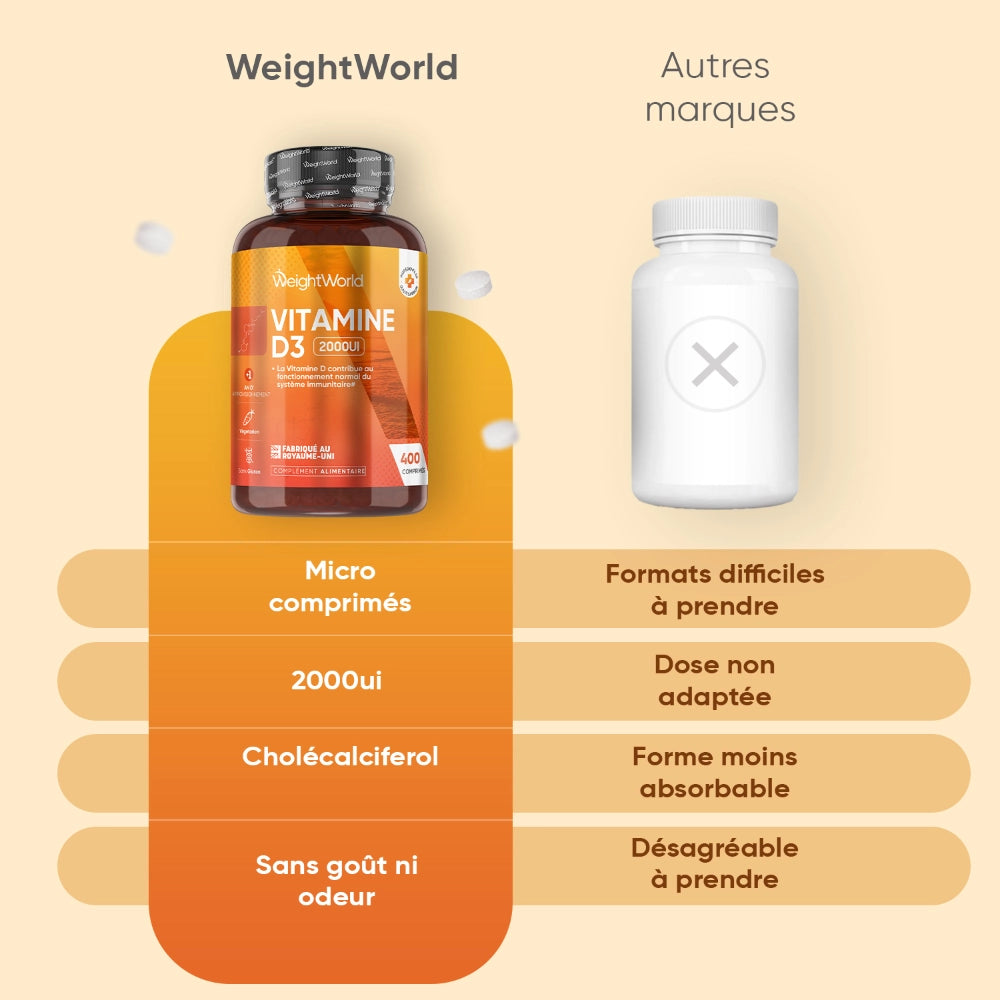 weightworld-fr-vitamin-d3-2000IU-400-tablets-05