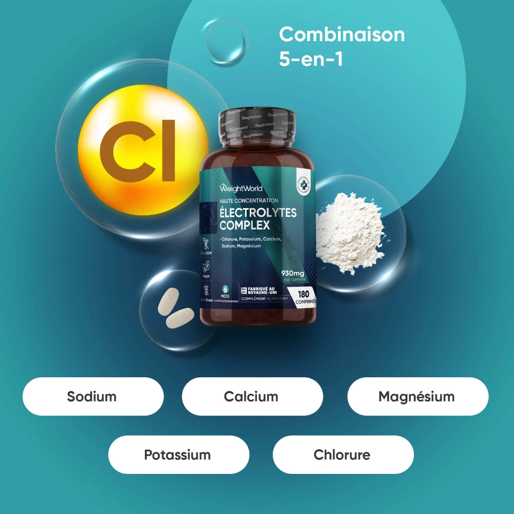 Schéma des électrolytes: sodium, calcium, magnésium, potassium et chlorure