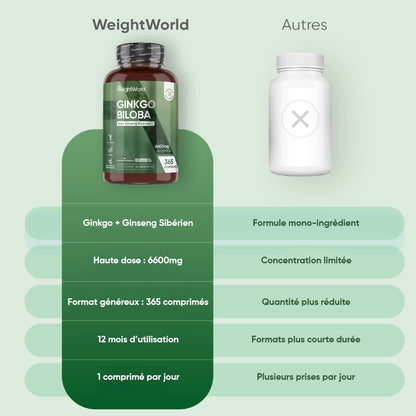 Infographie du flacon WeightWorld : 365 comprimés et 1 comprimé par jour