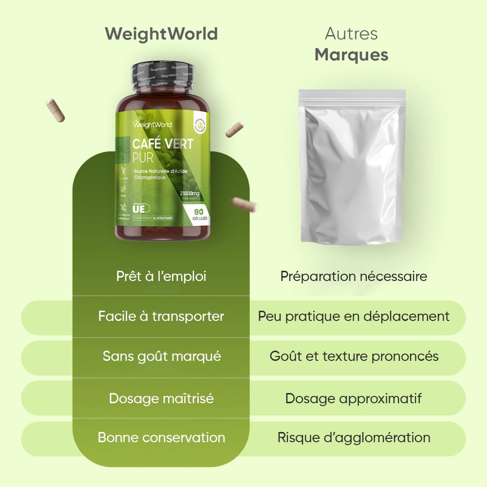 Flacon WeightWorld Café vert pur et sachet, étiquette verte avec 90 gélules