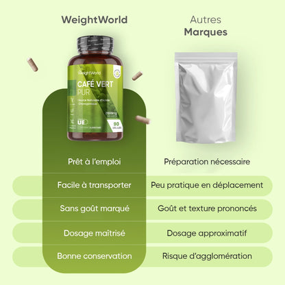 Flacon WeightWorld Café vert pur et sachet, étiquette verte avec 90 gélules