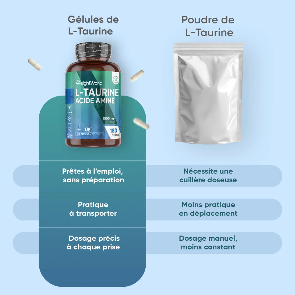 Bocal de gélules de L-taurine et sachet de poudre L-taurine WeightWorld