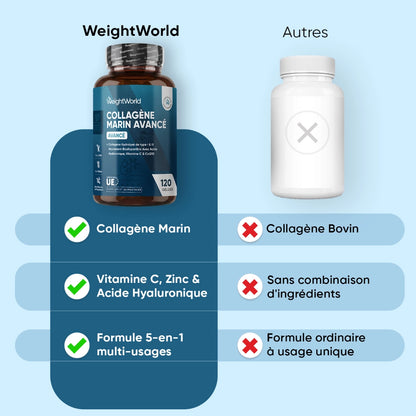 Comparatif : Collagène Marin WeightWorld avec vitamine C, zinc et acide hyaluronique.
