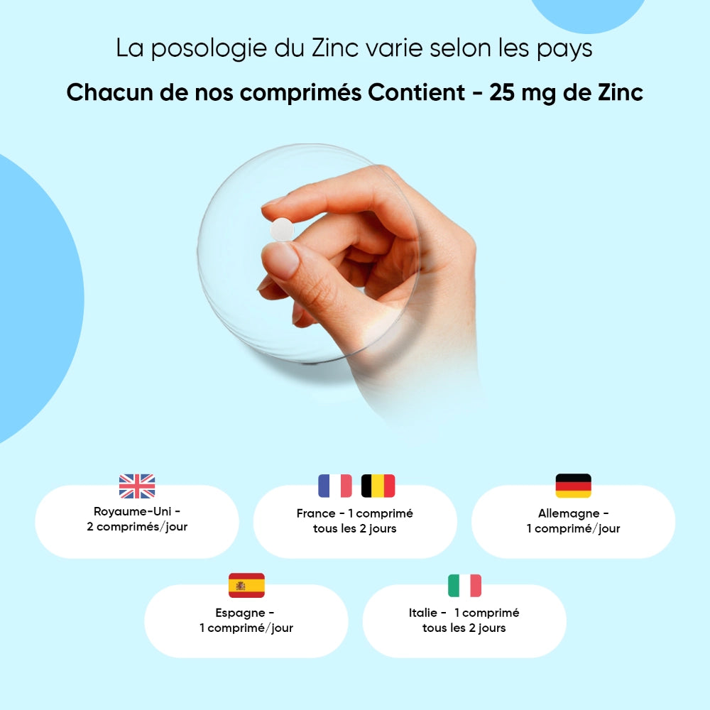 Schéma posologie Bisglycinate de zinc : 25 mg par comprimé selon les pays