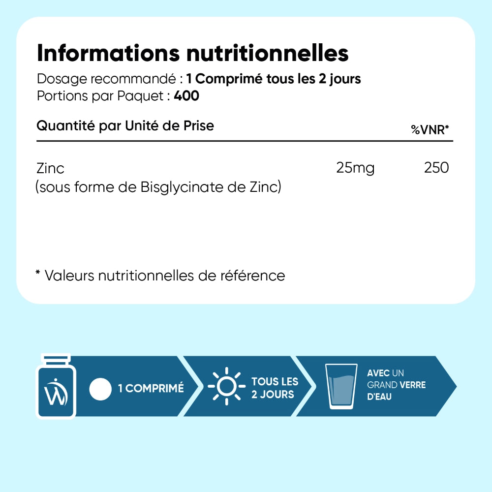Tableau d’informations nutritionnelles du Bisglycinate de zinc : 25 mg
